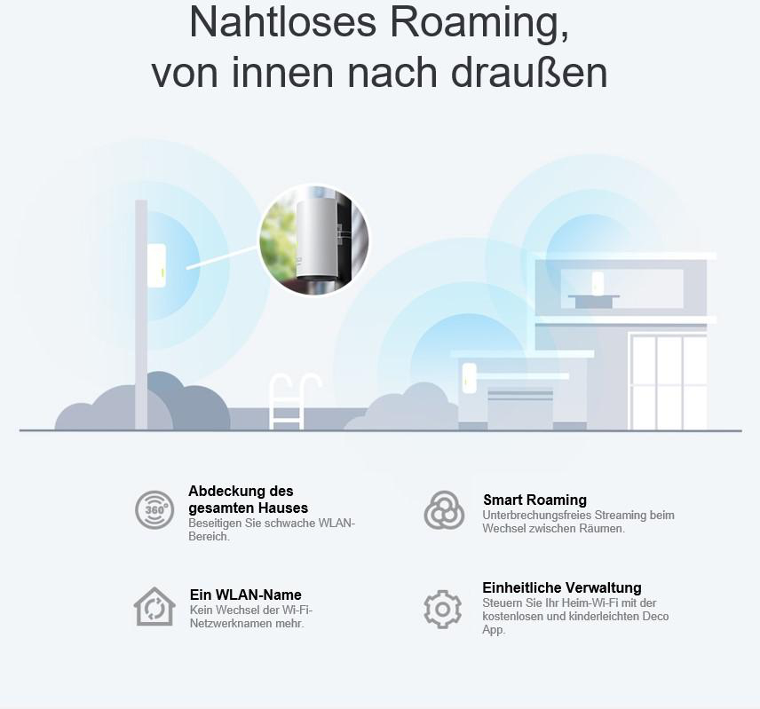 Diagramm mit WLAN-Abdeckung, Haus und Gerät.