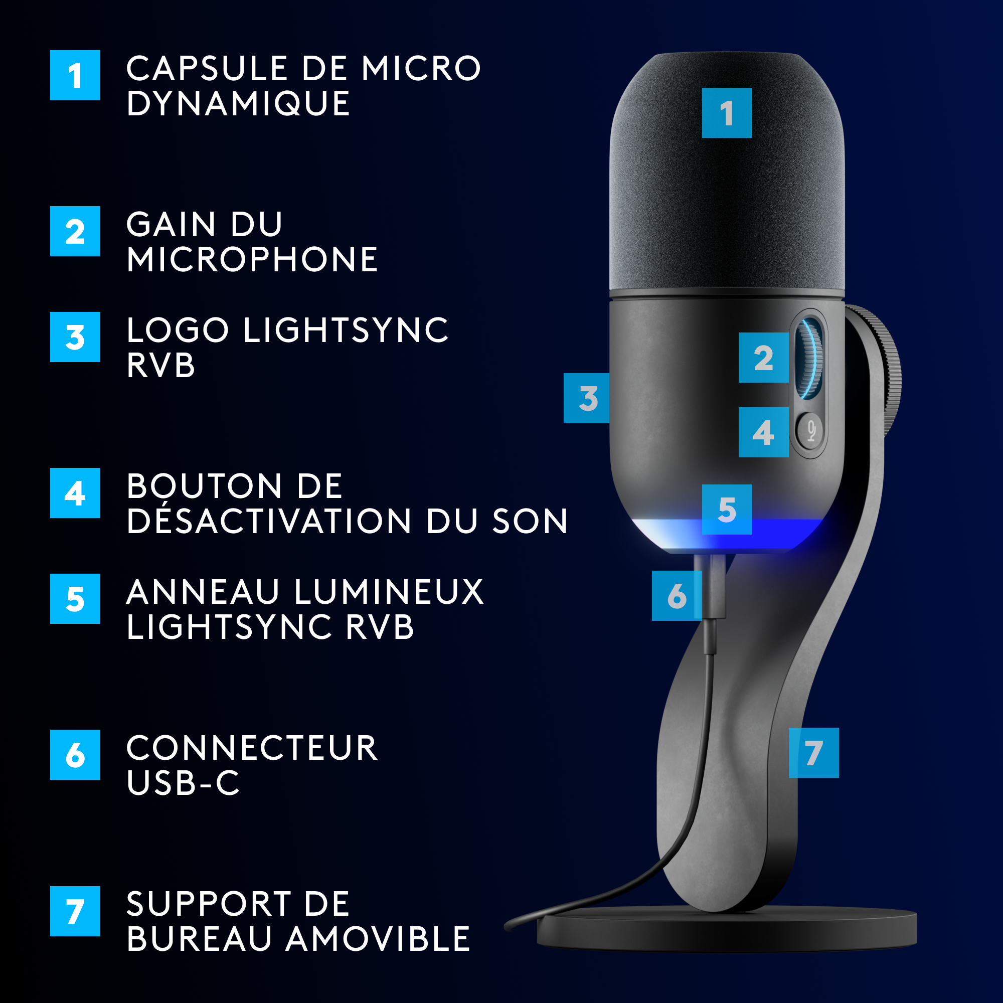 LOGITECH Microphone gamer G Yeti GX Dynamic RGB LIGHTSYNC (988-000569)