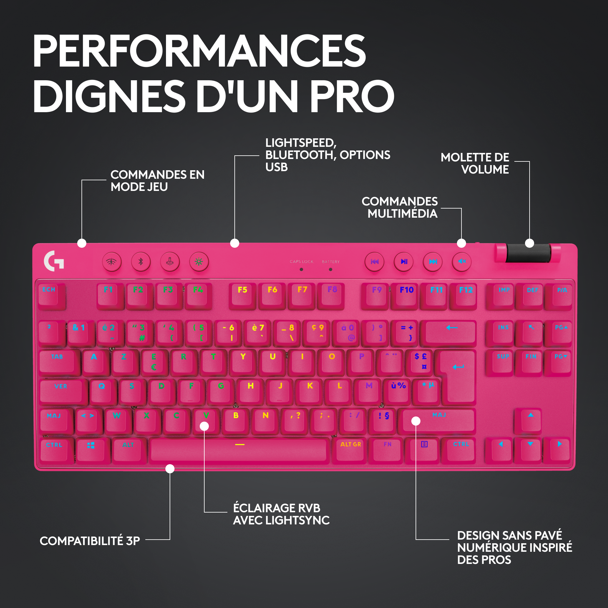 LOGITECH Clavier gaming sans fil G PRO X TKL Lightspeed RGB AZERTY Rose (920-012156)