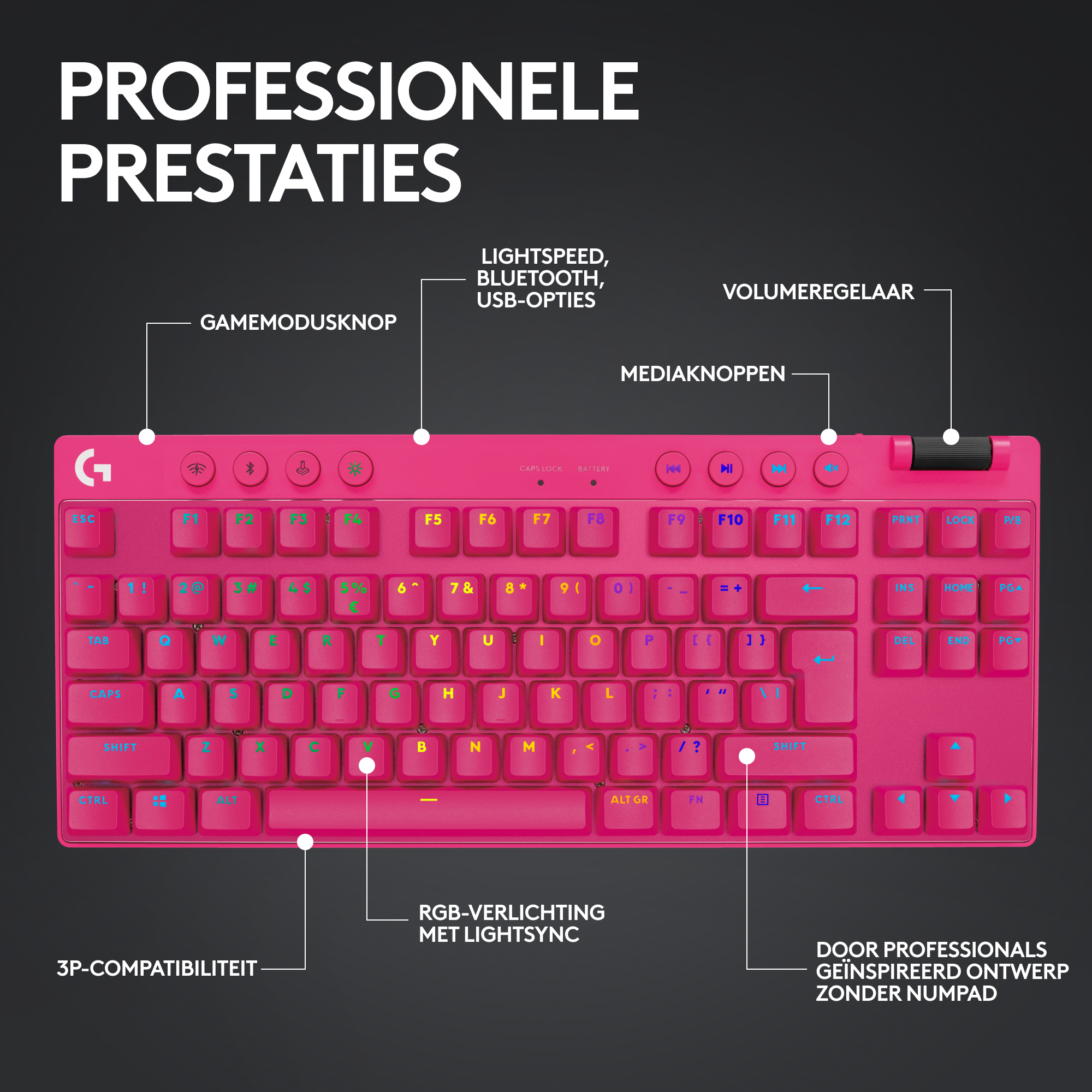LOGITECH Draadloos gaming toetsenbord G PRO X TKL Lightspeed RGB AZERTY Roze (920-012156)