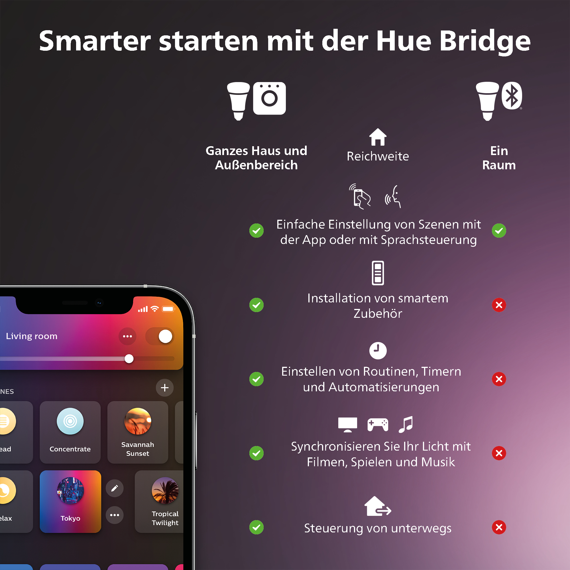 Das Bild zeigt ein Telefon mit einer App und Symbolen für Smart-Home-Funktionen. Text: 'Smarter Start mit Hue Bridge'.