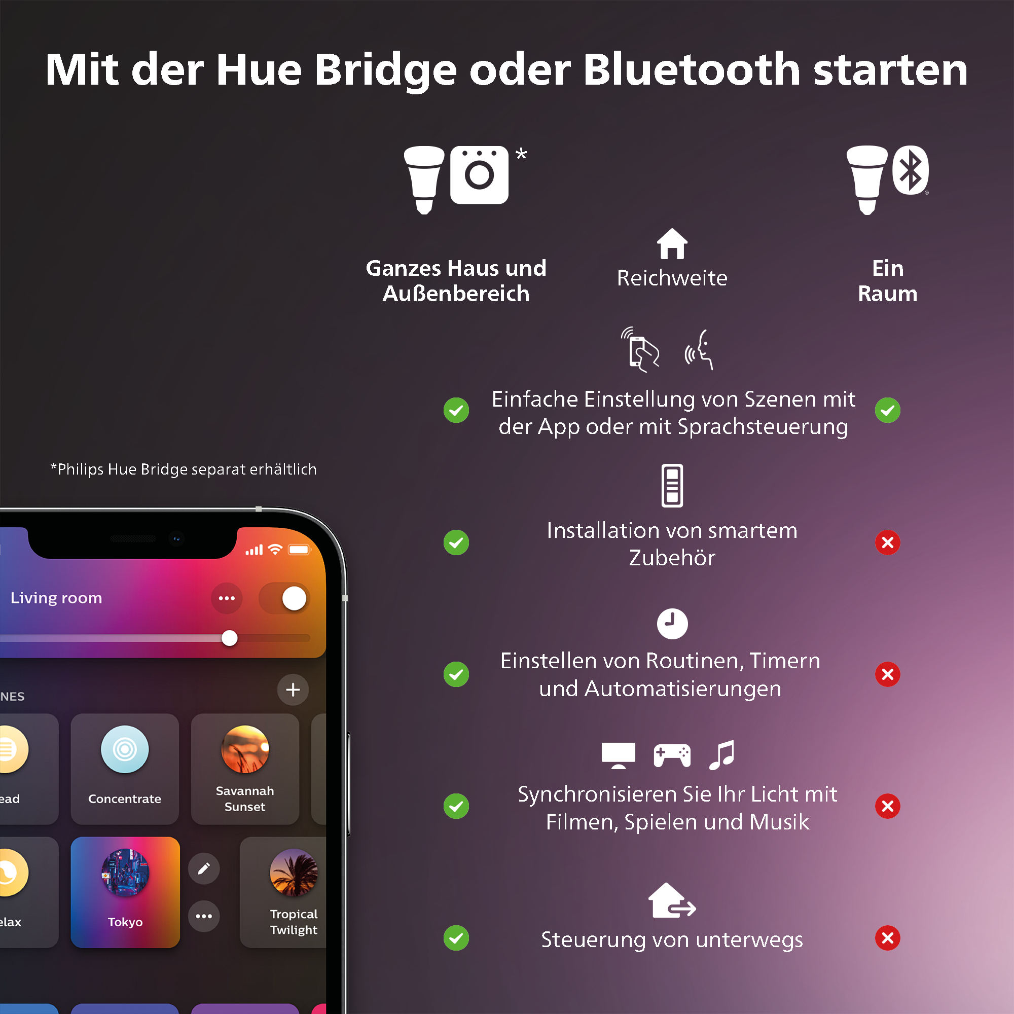 Infografik mit Symbolen und Text zu Smart-Home-Funktionen. Telefon mit App sichtbar. Dunkler Hintergrund.