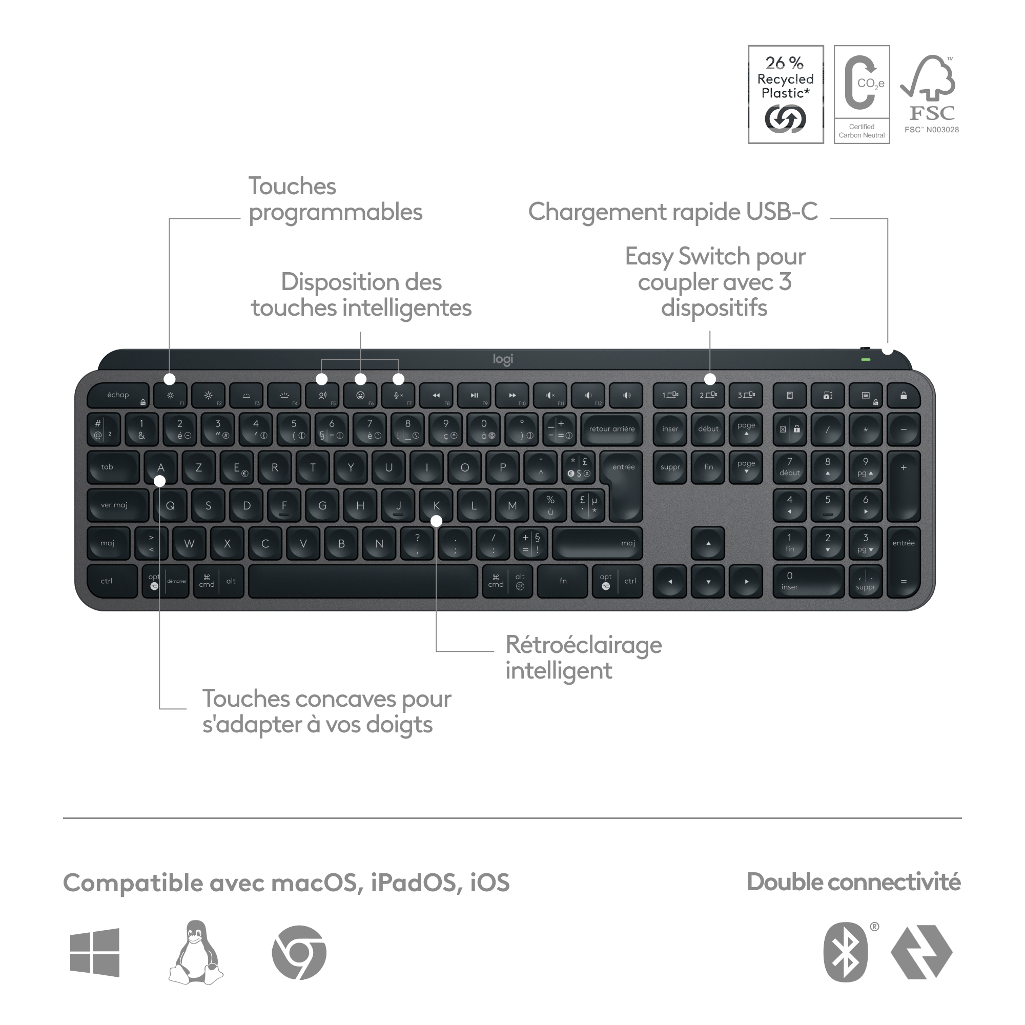 Un clavier sombre avec des touches et des étiquettes mises en évidence, ainsi que des icônes de compatibilité.