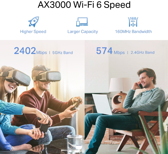 Emberek VR-headseteket és egy laptopot használnak, a szöveg: AX3000 Wi-Fi 6 Speed.
