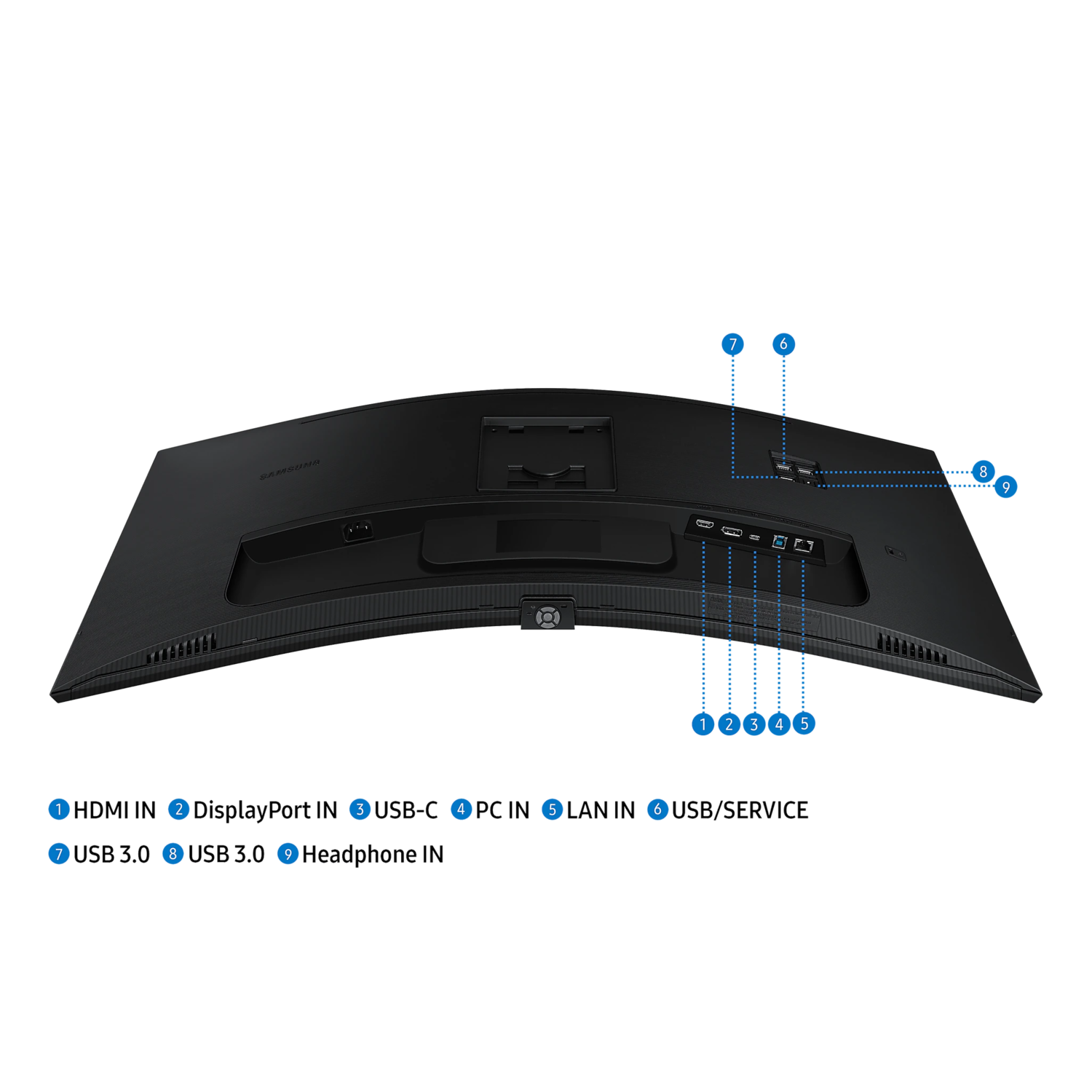 Back of a curved monitor with various ports labeled, HDMI, DisplayPort, USB-C, USB, and audio ports are visible.