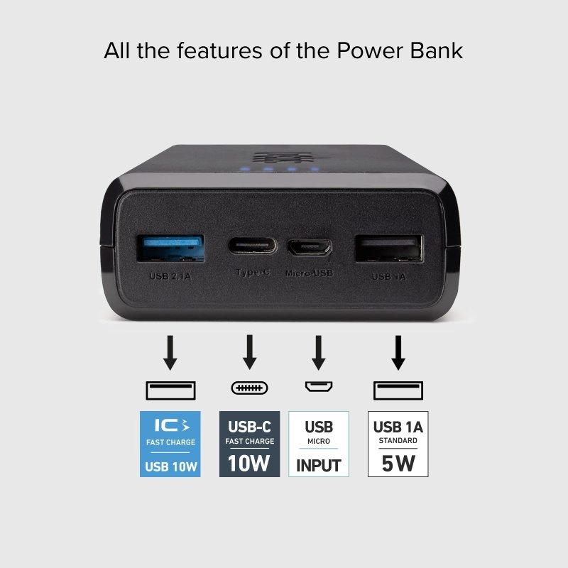 Eine schwarze Powerbank mit USB- und USB-C-Anschlüssen, mit Lade-Spezifikationssymbolen.