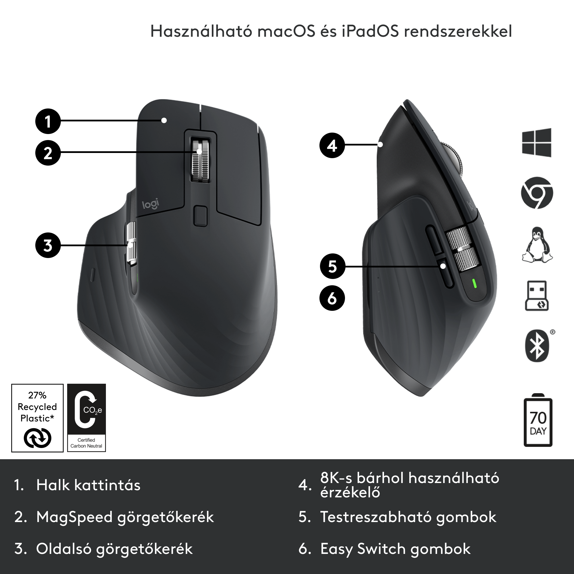 Fekete és szürke ergonomikus egér. Több gombbal és görgetőkerékkel rendelkezik. A szöveg jelöli a funkciókat.