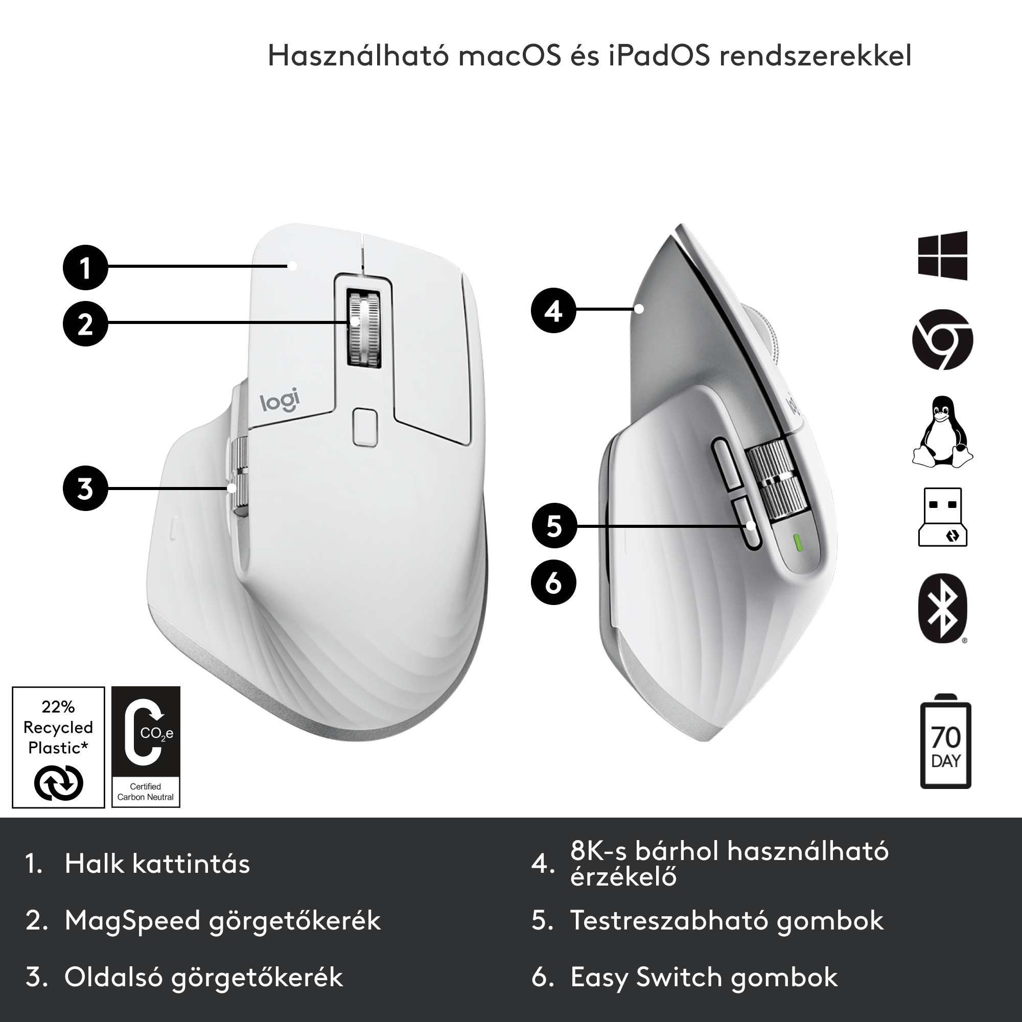 Egy fehér Logitech egér, különböző funkciókat mutatva. Az egérnek gombjai és görgője van.