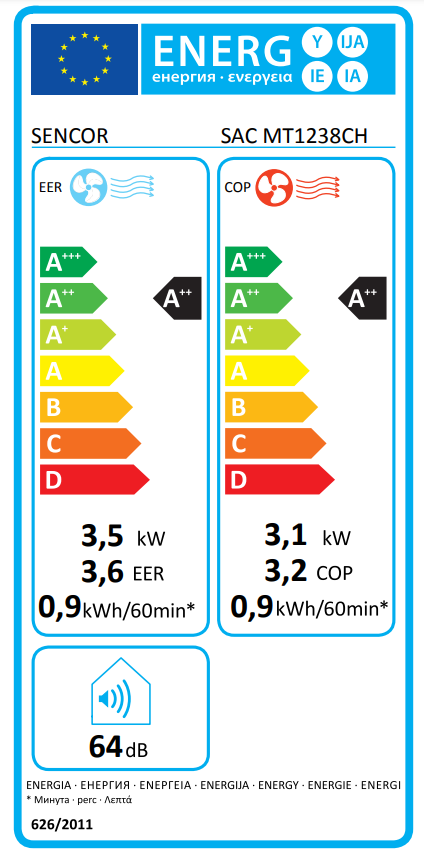 Klímaberendezés energia címkéje A++ és A+++ besorolással, energiafogyasztást és zajszintet mutatva.