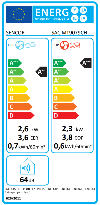 Energiahatékonysági címke besorolásokkal, SENCOR logóval és egy légkondi műszaki adataival.