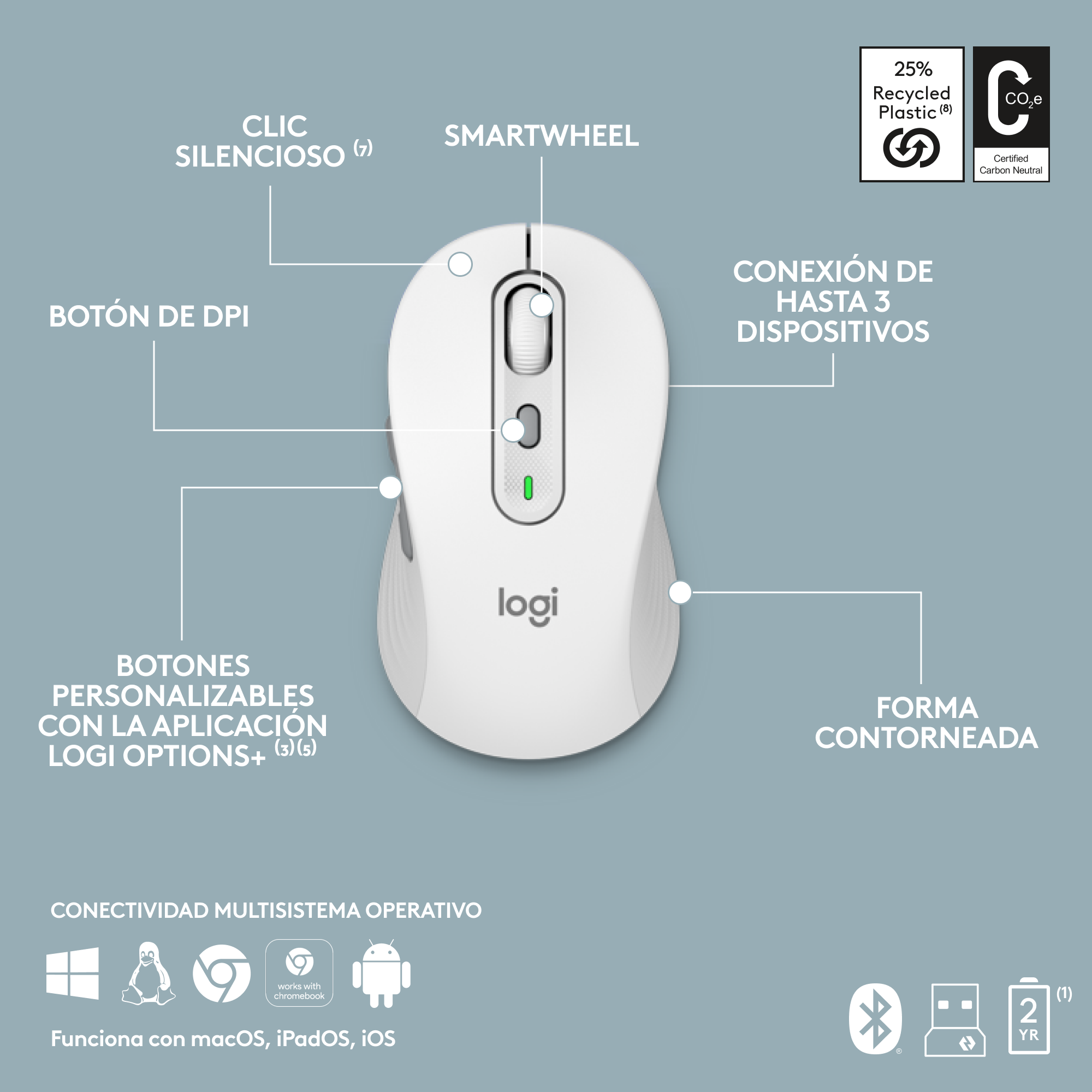 Ratón blanco con funciones etiquetadas, incluidos botones, rueda de desplazamiento e iconos de conectividad.