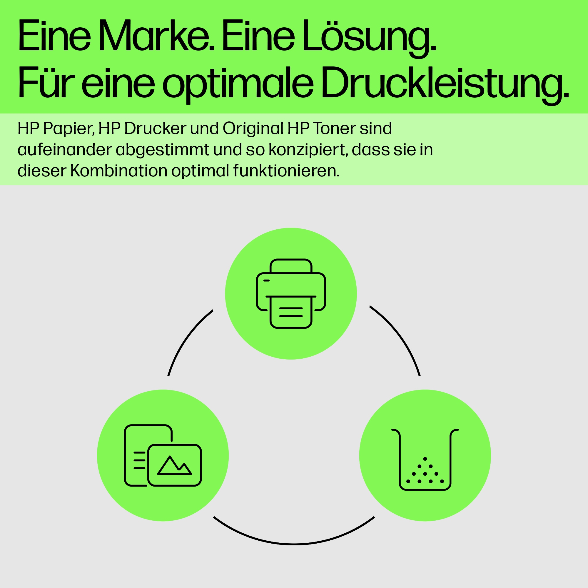 Diagramm mit Drucker-, Tinten- und Papiersymbol. Text auf Deutsch. Grüner Hintergrund.