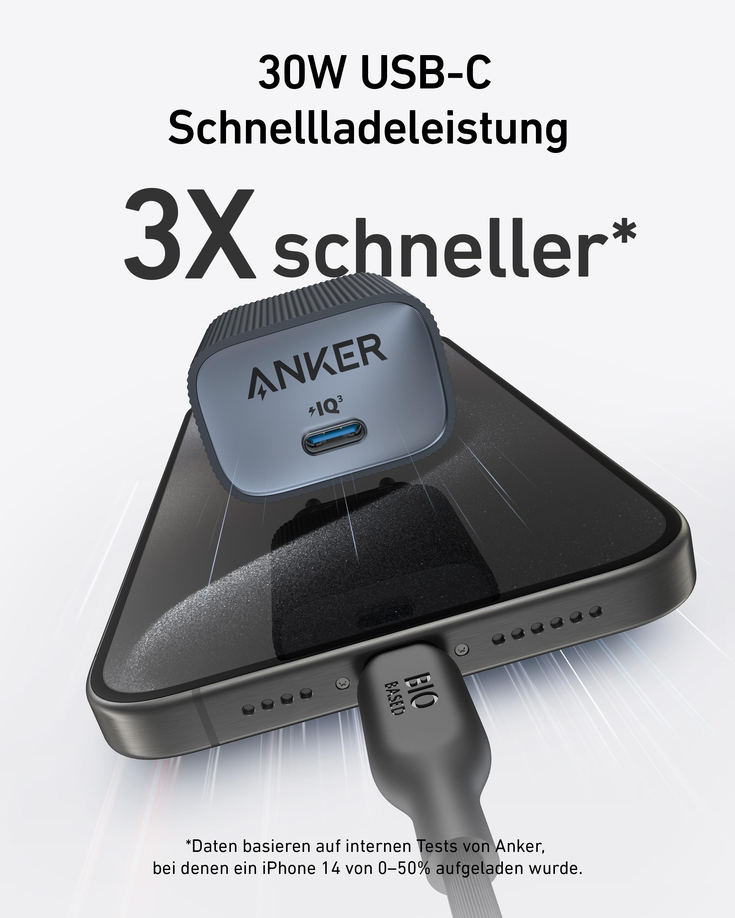 Anker-Ladegerät mit angeschlossenem Telefon. Text besagt: „3x schnelleres“ Laden und „30 W USB-C“.