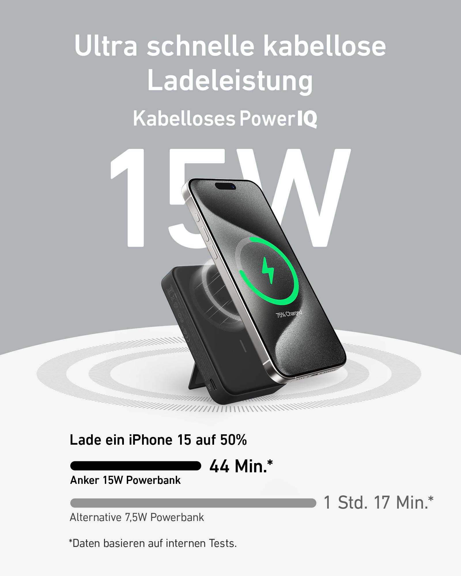 Ein Telefon, das auf einem Ständer geladen wird, und Text: 15W Laden, Laden von 50% in 44 Min. Powerbank-Laden in 1h17m.