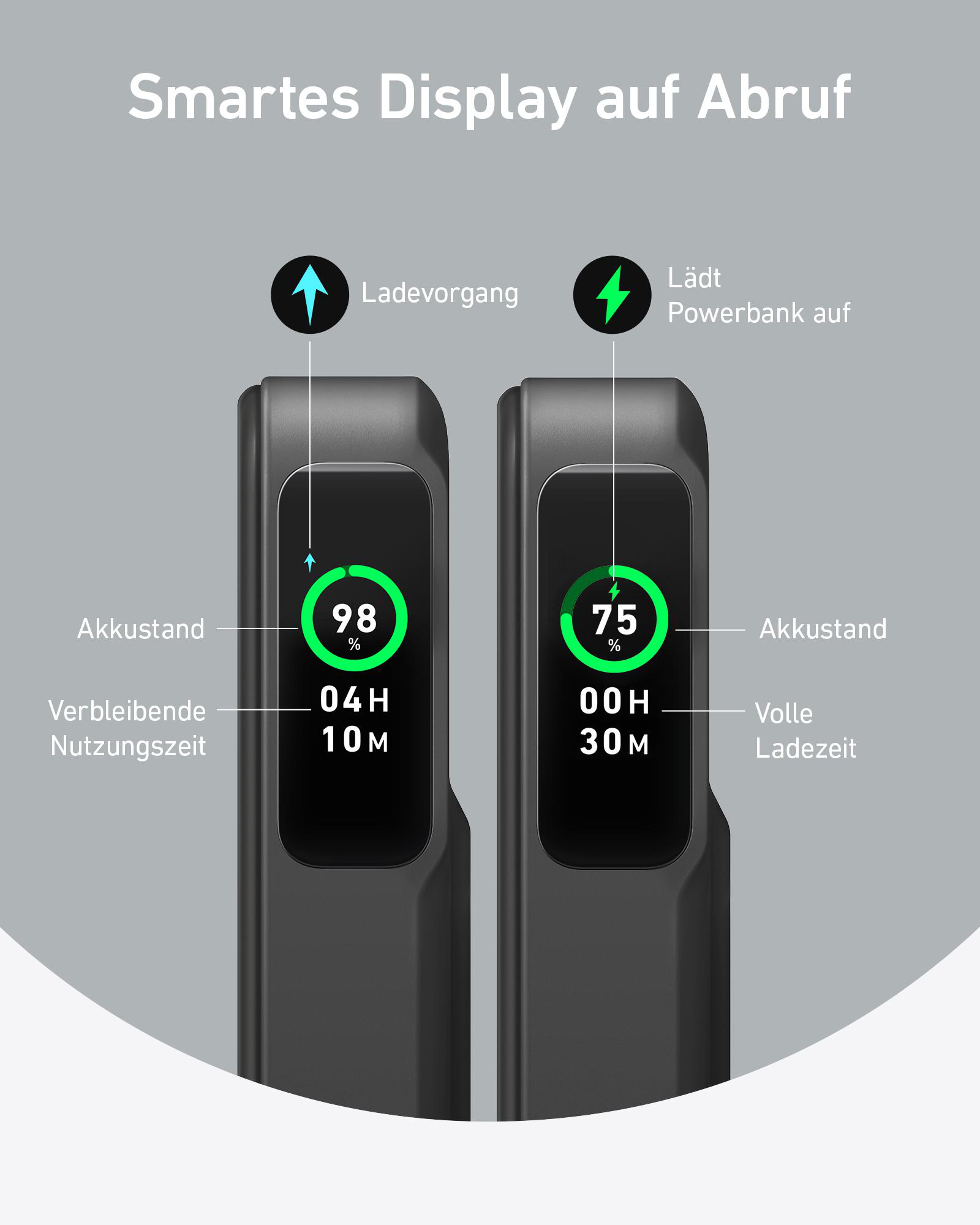 Zwei Smartwatches zeigen den Akkustand und Ladeinformationen.