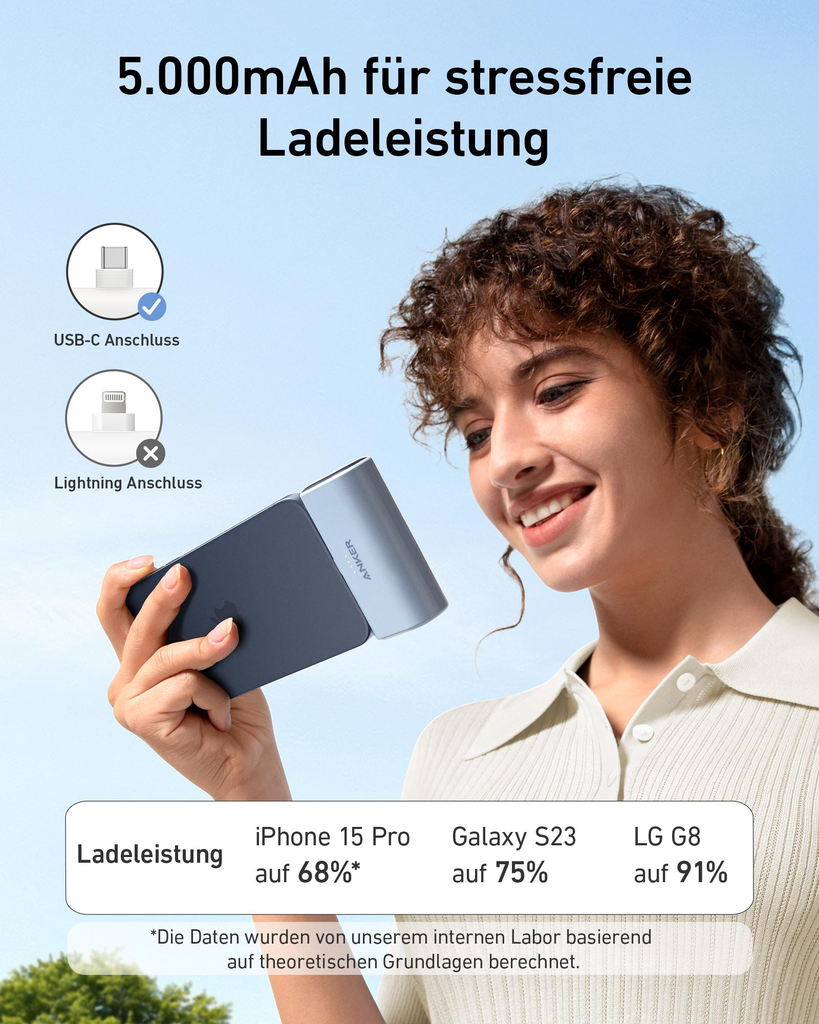 Anker Powerbank mit USB-C- und Lightning-Anschlüssen. Text zeigt Ladelevel für verschiedene Handys.