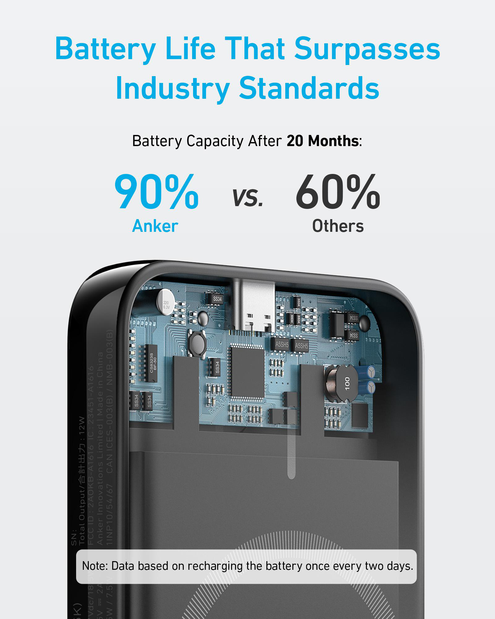 Schwarzes Gerät, das die Batteriekapazität mit Text anzeigt: 90 % vs. 60 %.