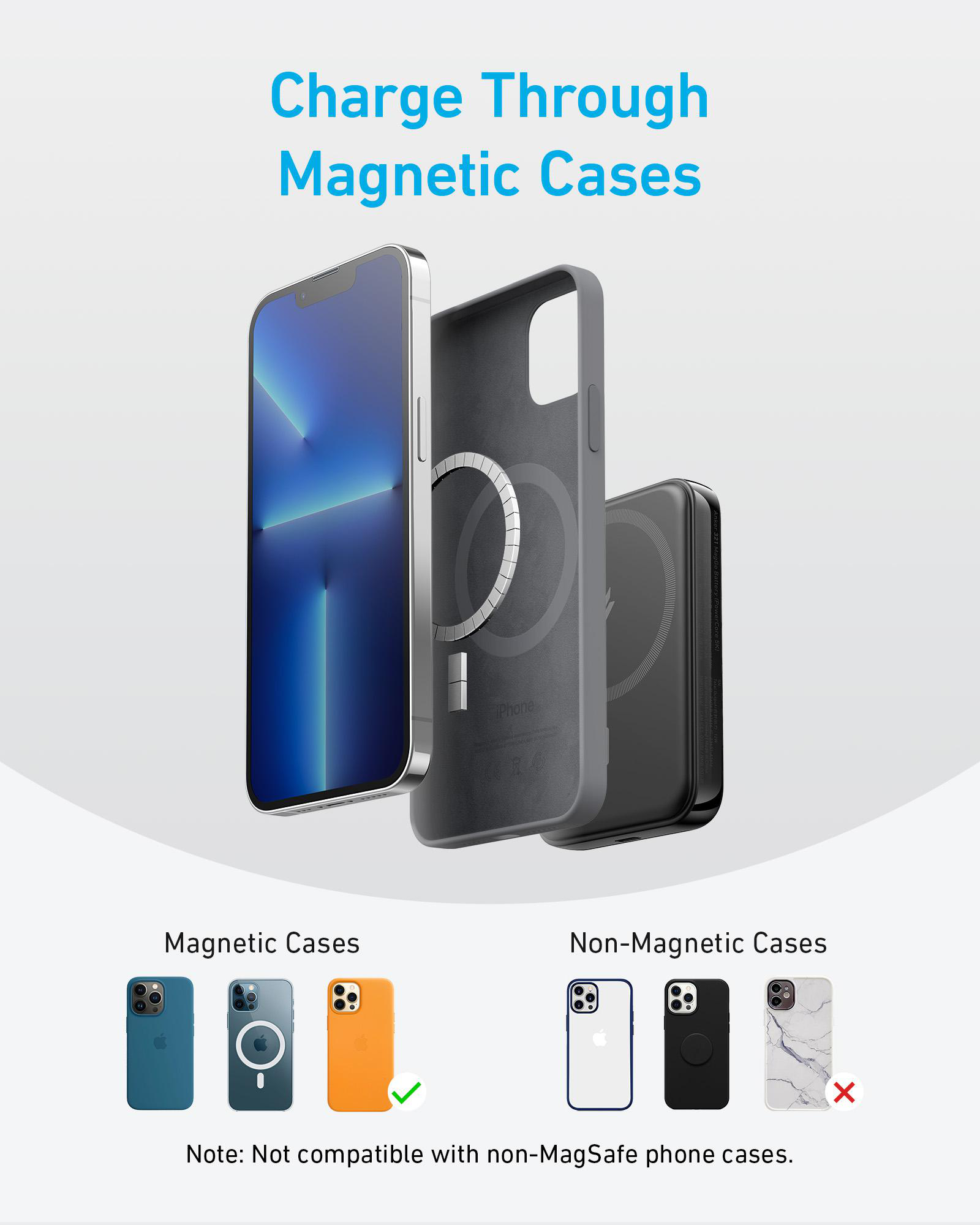 Eine Grafik, die Telefone und Hüllen zeigt. Der Text oben lautet 'Charge Through Magnetic Cases'.