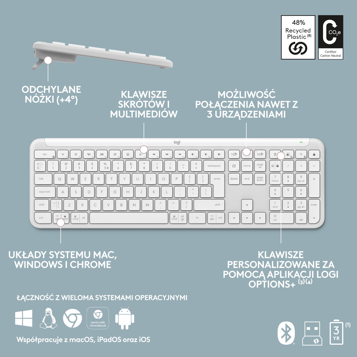 Biała klawiatura z klawiszami, ikonami i tekstem. Tekst mówi: "macOS, Windows, Chrome, iPadOS i iOS." Etykieta recyklingu.