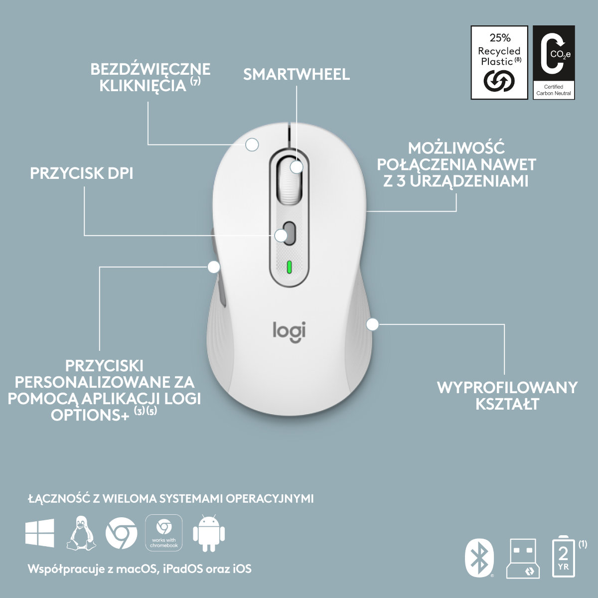 Biała mysz Logi z tekstem i diagramami oraz logo różnych systemów operacyjnych.