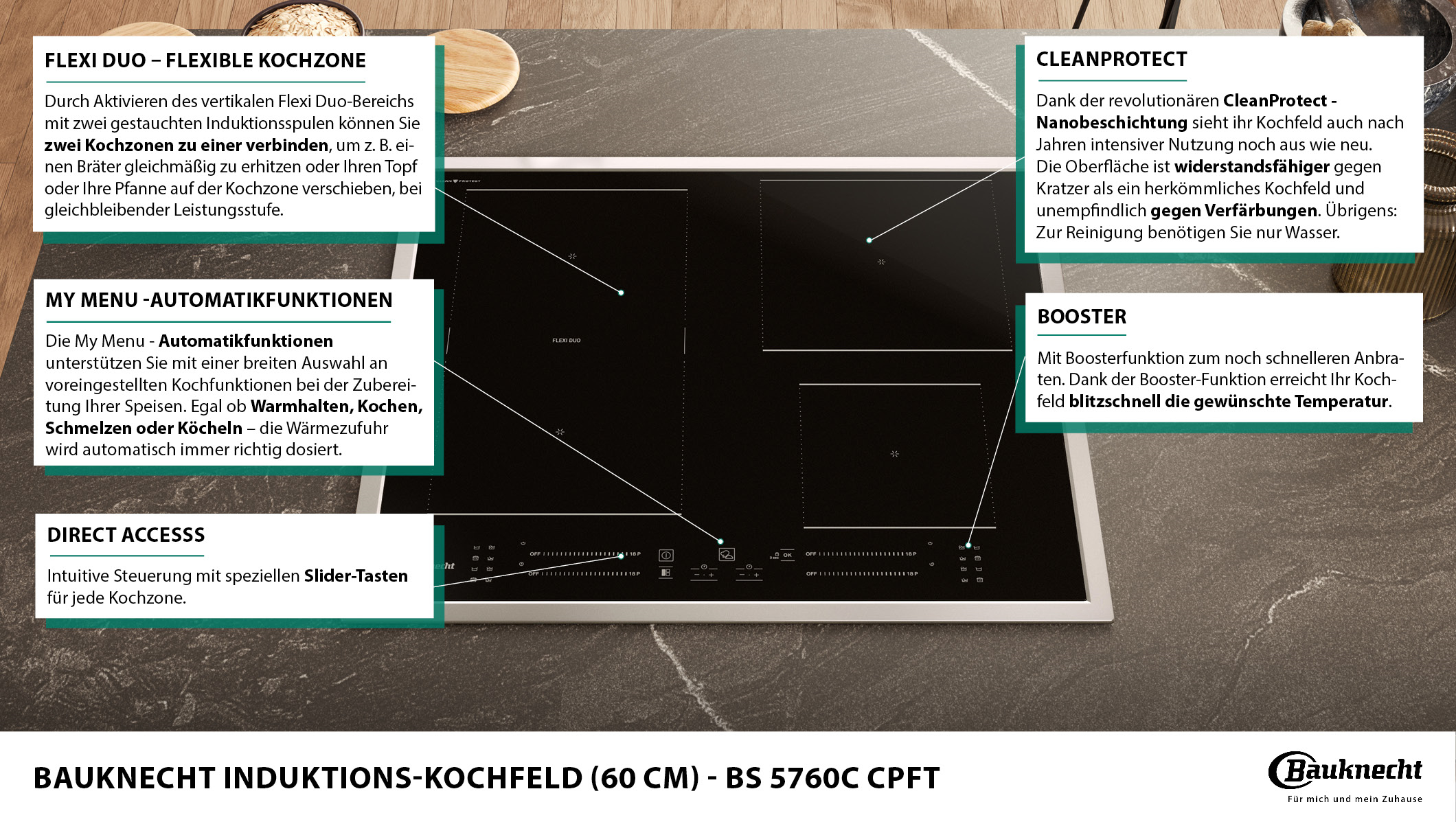 Ein schwarzes Kochfeld mit Touch-Bedienelementen und beschrifteten Abschnitten. Textblasen beschreiben Funktionen wie Flexi Duo und Booster.