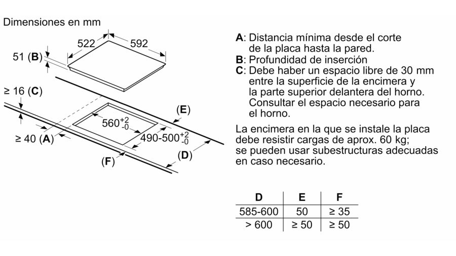 Diagrama con dimensiones en mm para la instalación de una encimera, con etiquetas.
