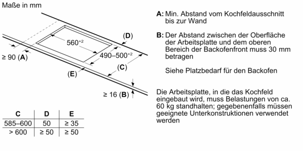 Diagramm eines Kochfeldausschnitts mit Abmessungen. Text auf Deutsch zeigt Maße und Abstände.