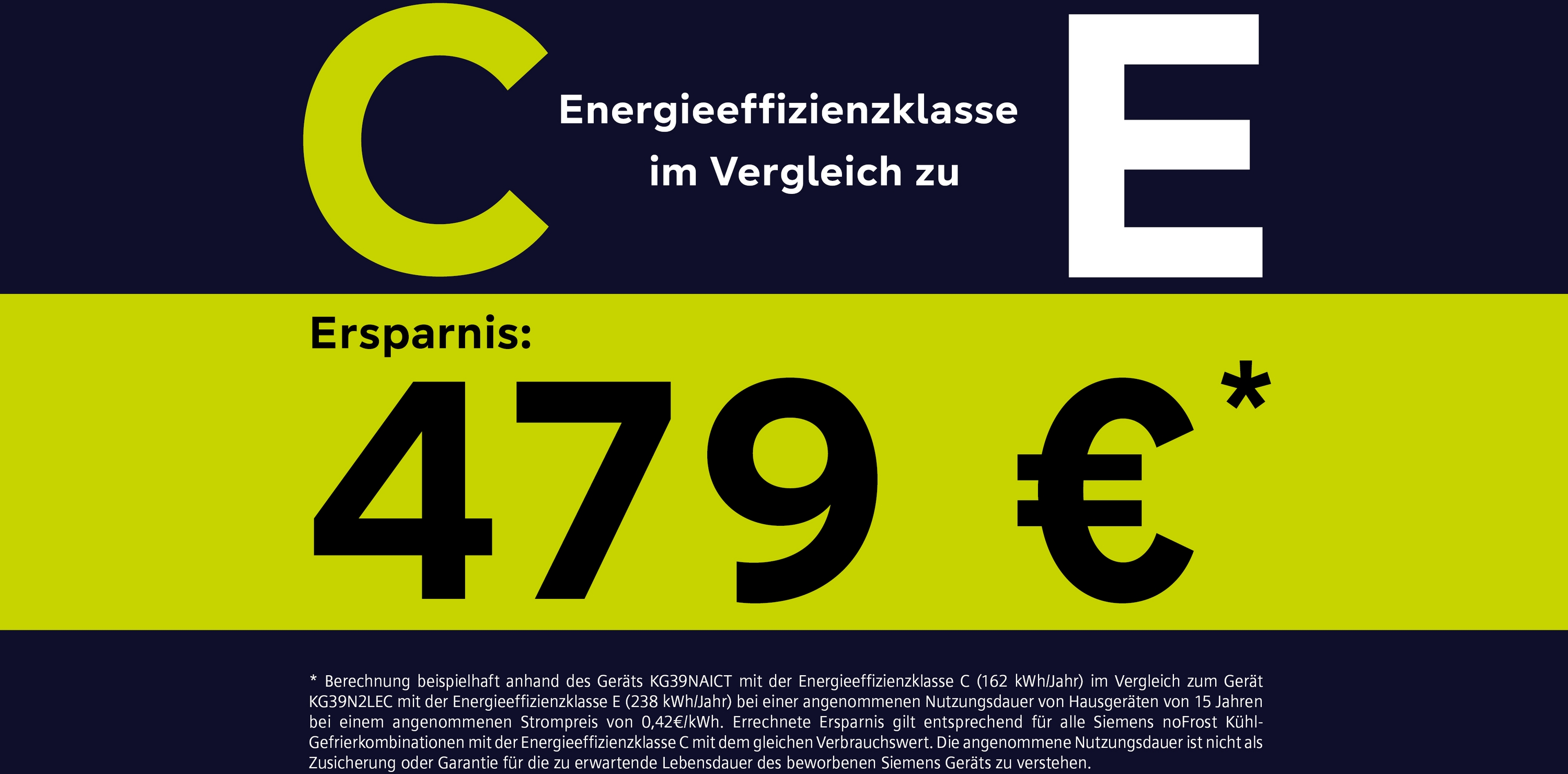 Energieeffizienz Grafik mit C und E, sowie einer Ersparnis von 479€ und Erklärungstext unten.