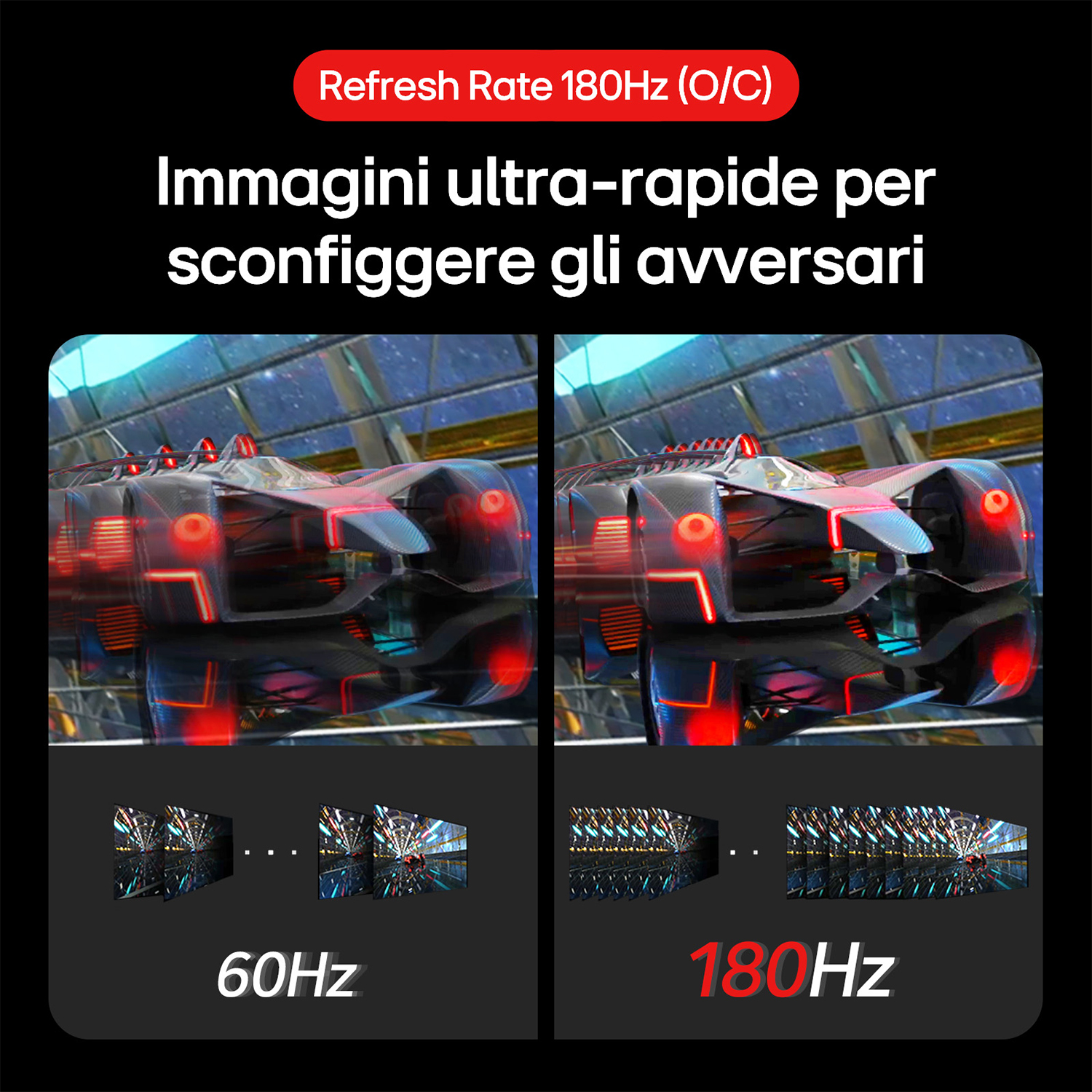 Immagine che mostra uno schermo con 60Hz e 180Hz.