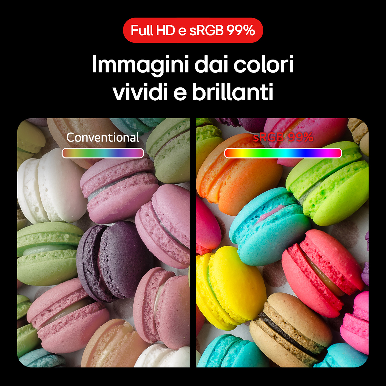 Immagine che confronta due set di macarons. Un set ha colori spenti e l'altro colori vivaci.