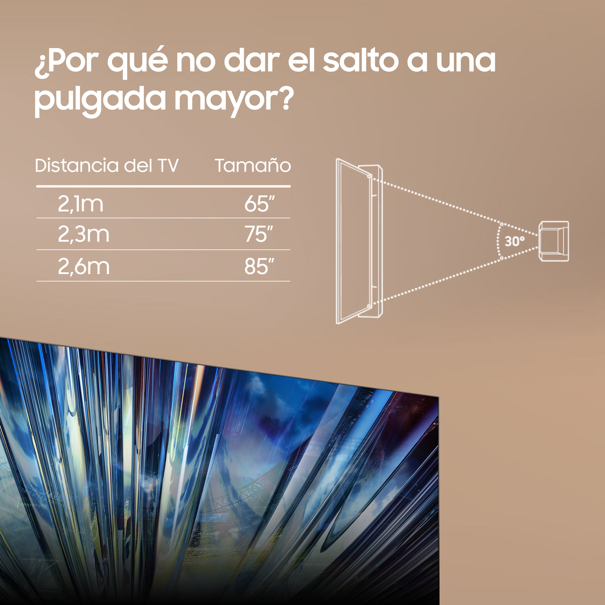 Imagen comparando tamaños de TV a diferentes distancias, con ángulo de visión de 30 grados.