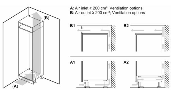 Diagrama mostrando opciones de ventilación de aire para un armario.