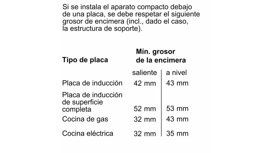 Una tabla de texto en español que proporciona el grosor mínimo de encimera para varias placas de inducción.