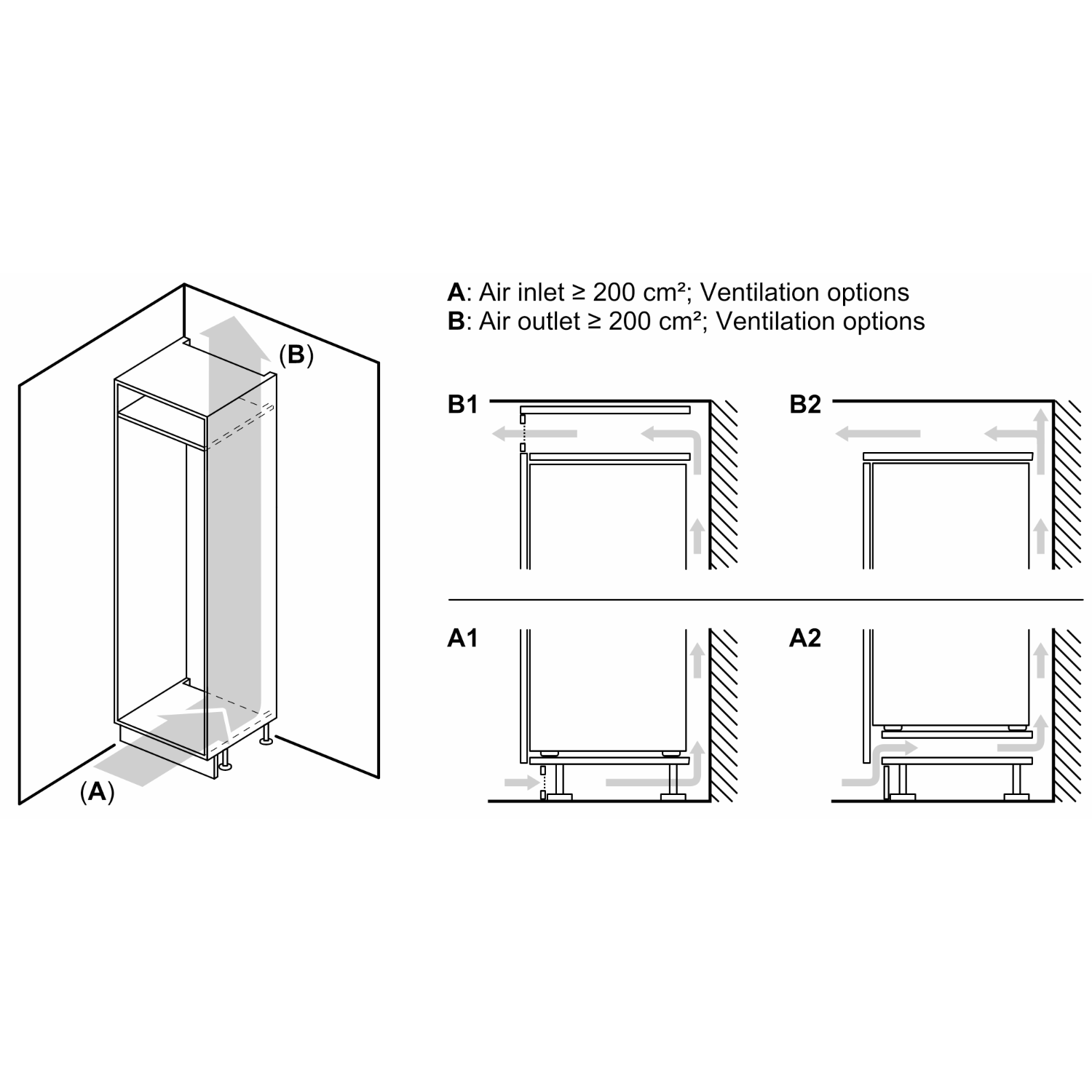 A diagram of a cabinet with air inlet and outlet options for ventilation, with text annotations.