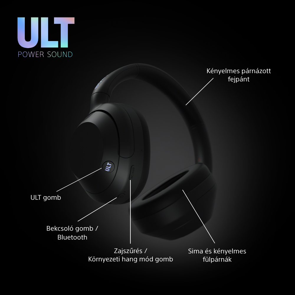 Fekete Sony fejhallgató feliratokkal. Jellemzők: ANC, Bluetooth és gomb.