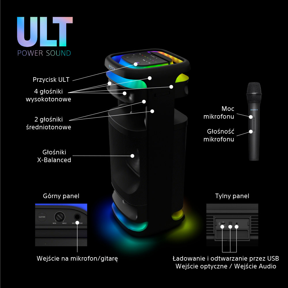 Czarny głośnik Sony z kolorowymi światłami i oznaczonymi częściami.