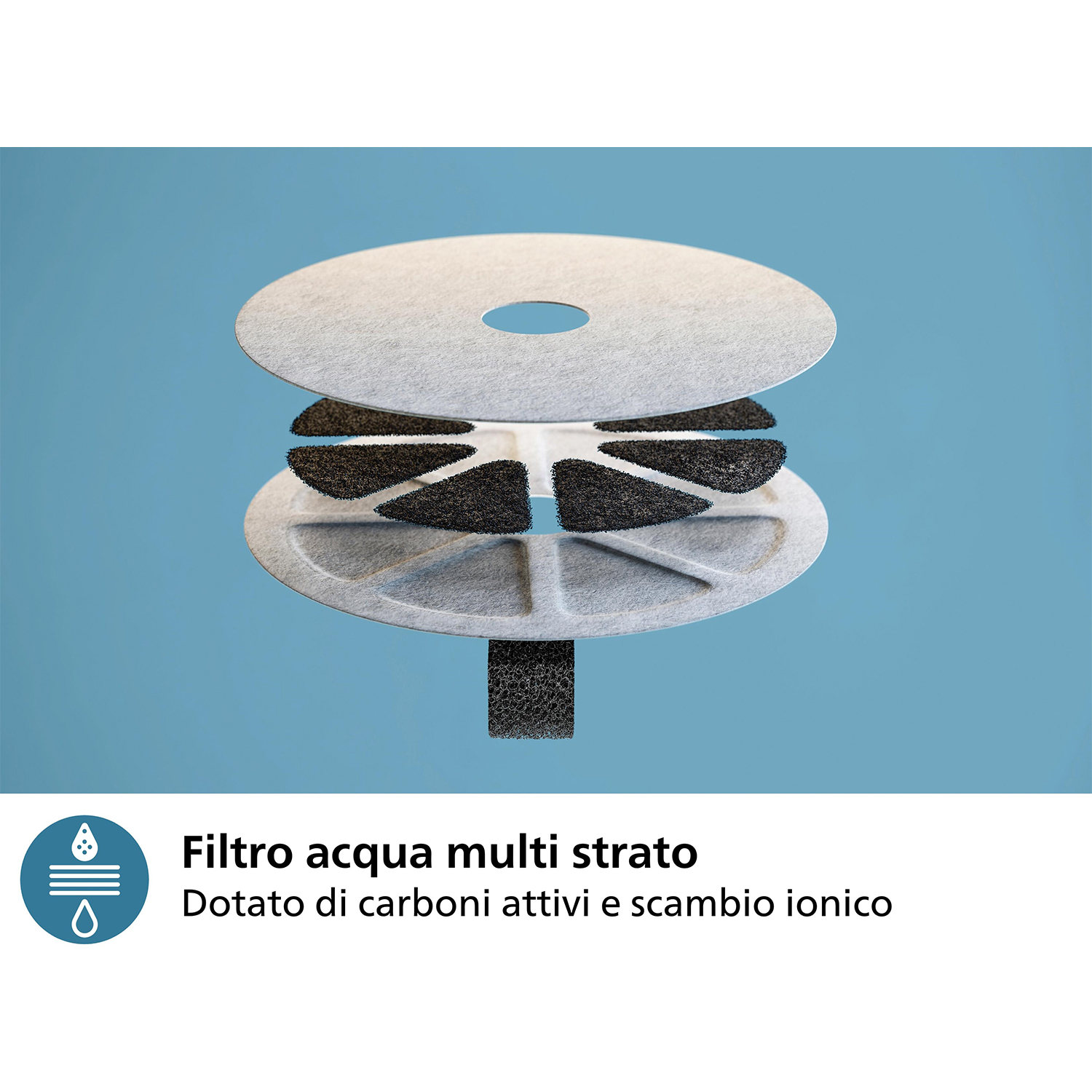 Filtro acqua multistrato con carbone attivo e componenti a scambio ionico.
