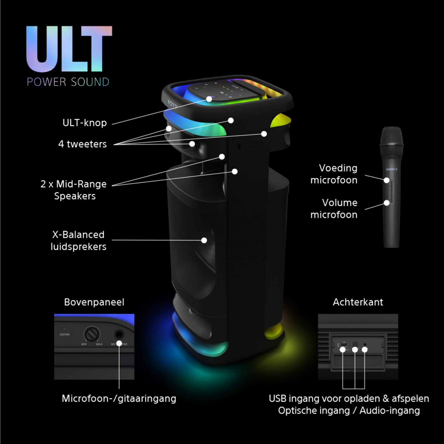 A speaker with buttons, lights, and a microphone, with labels in Dutch.