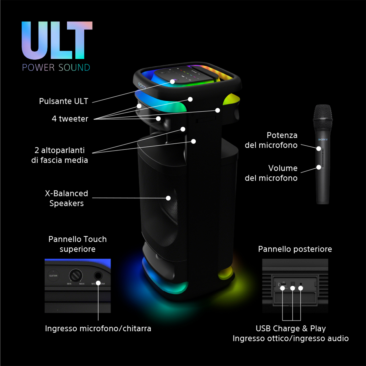 Un grande altoparlante nero con molteplici funzionalità. Le etichette di testo includono: tweeter, altoparlanti, ingresso microfono e USB.