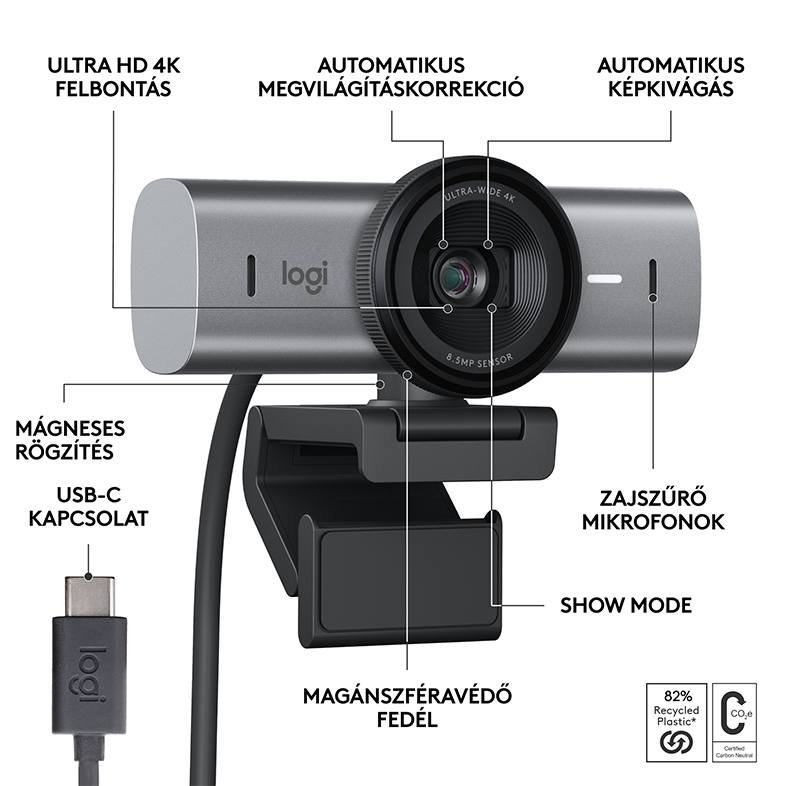Webkamera címkékkel: funkciók, USB-C, mikrofon, bemutató mód, adatvédelmi fedél.