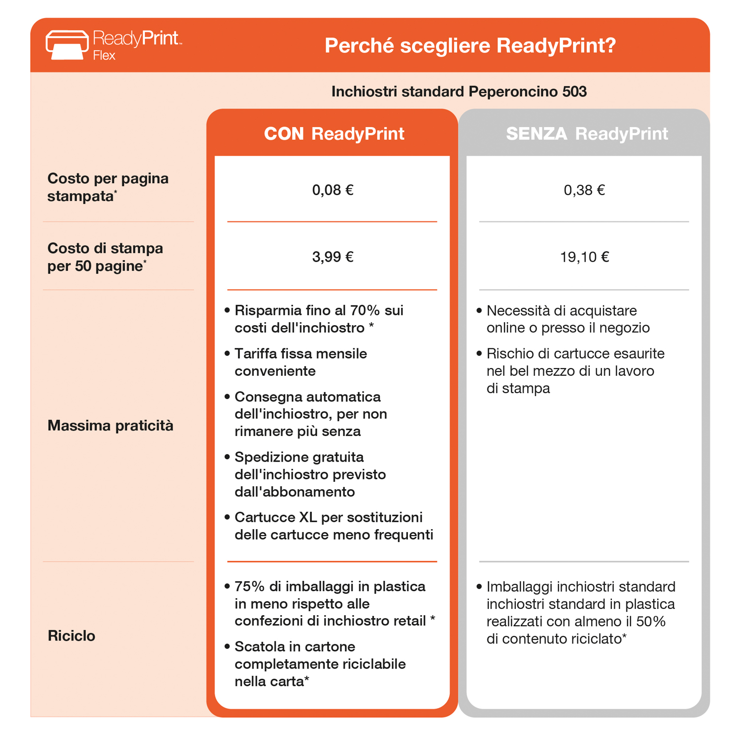 Tabella di confronto per ReadyPrint. Mostra il costo di ReadyPrint e senza ReadyPrint. Colori rosso e grigio.