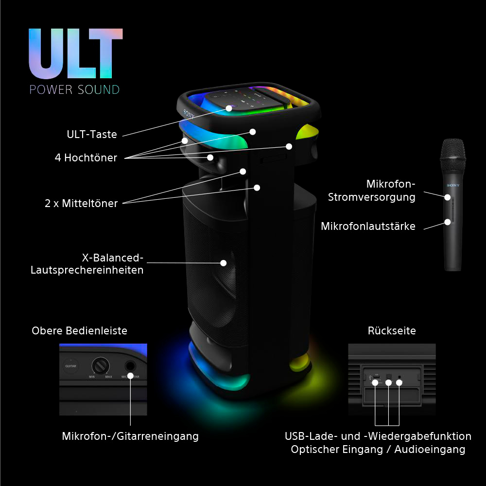 Ein schwarzer Sony ULT Power Sound Lautsprecher mit beschrifteten Abschnitten und einem Mikrofon.