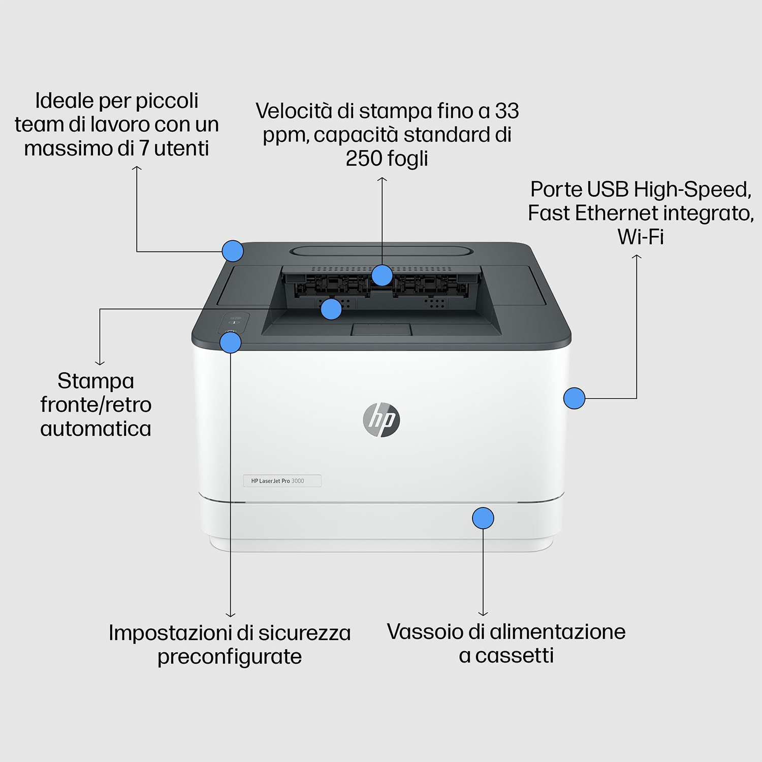 Stampante HP bianca con etichette. Le frecce indicano le funzioni: porte USB, vassoio carta e stampa automatica.
