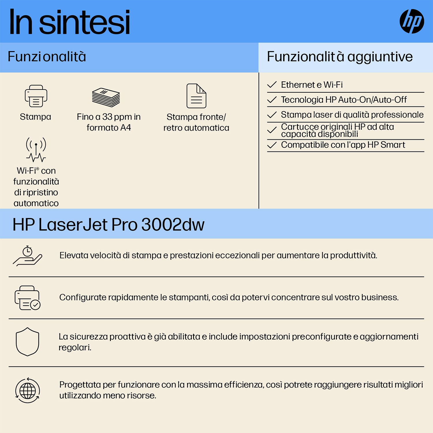Le caratteristiche di una stampante HP sono elencate con icone e testo, inclusa la velocità di stampa e il Wi-Fi.