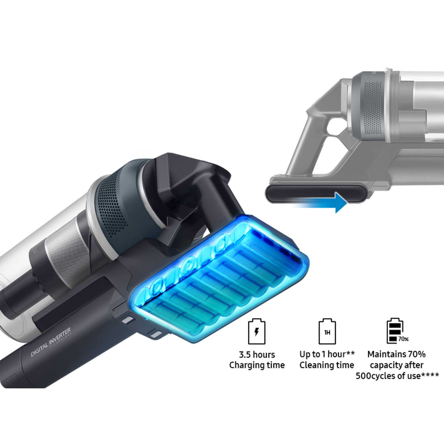 Vacuum cleaner with blue battery pack, icons for charge time, cleaning time, and capacity.