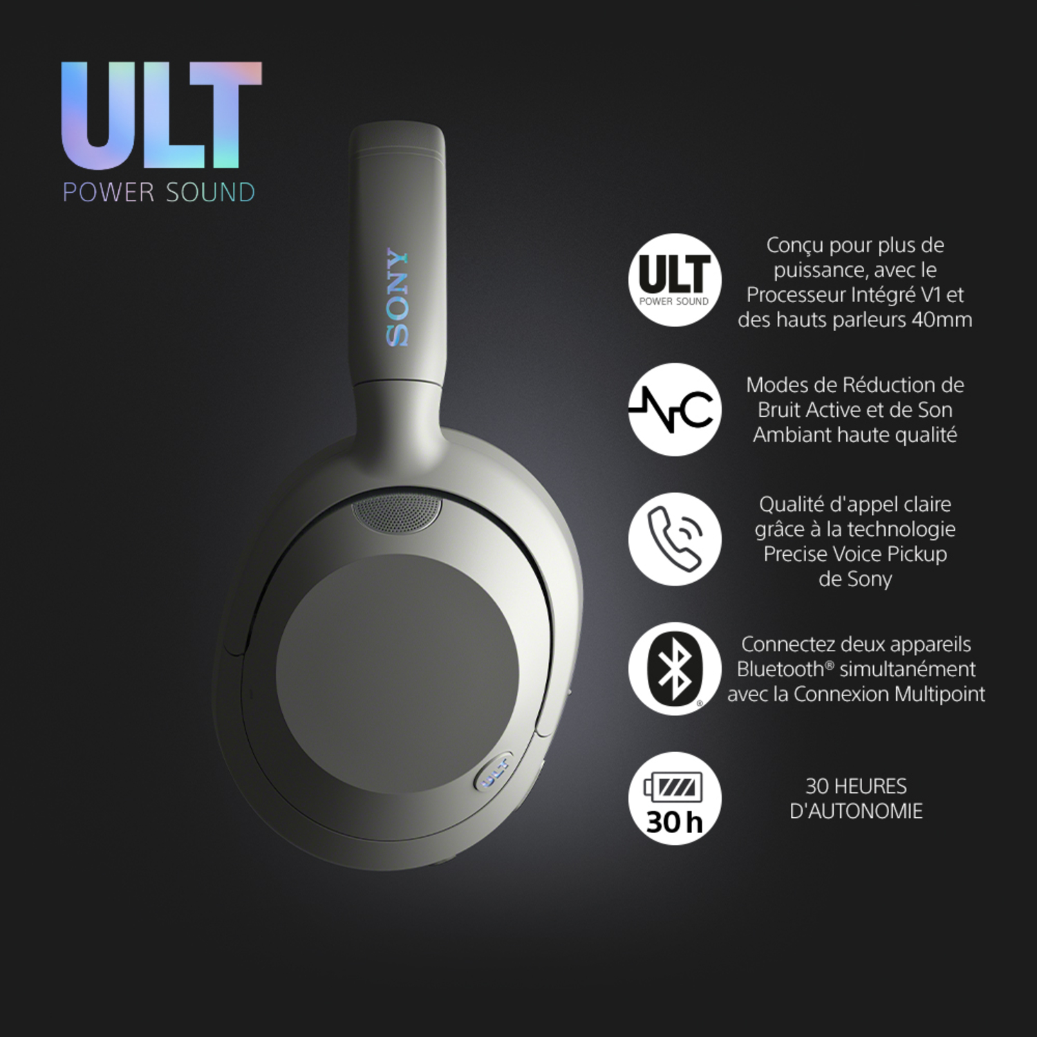 Casque Sony gris avec du texte et des icônes décrivant les fonctionnalités sur fond sombre.