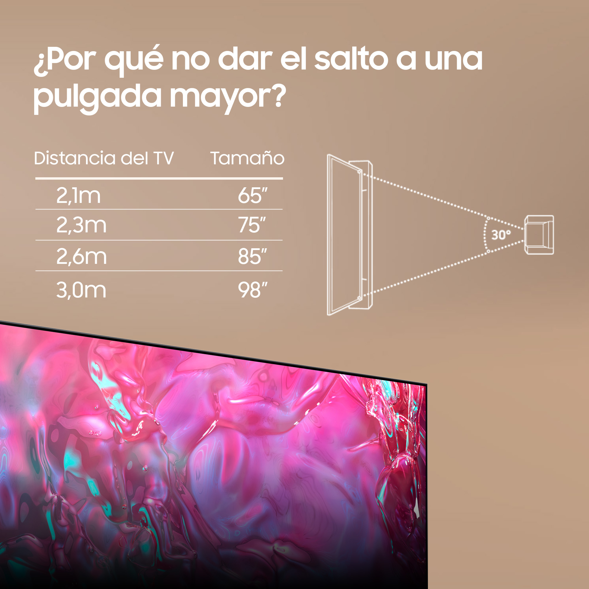 Comparación de tamaños de TV con distancias y ángulos.