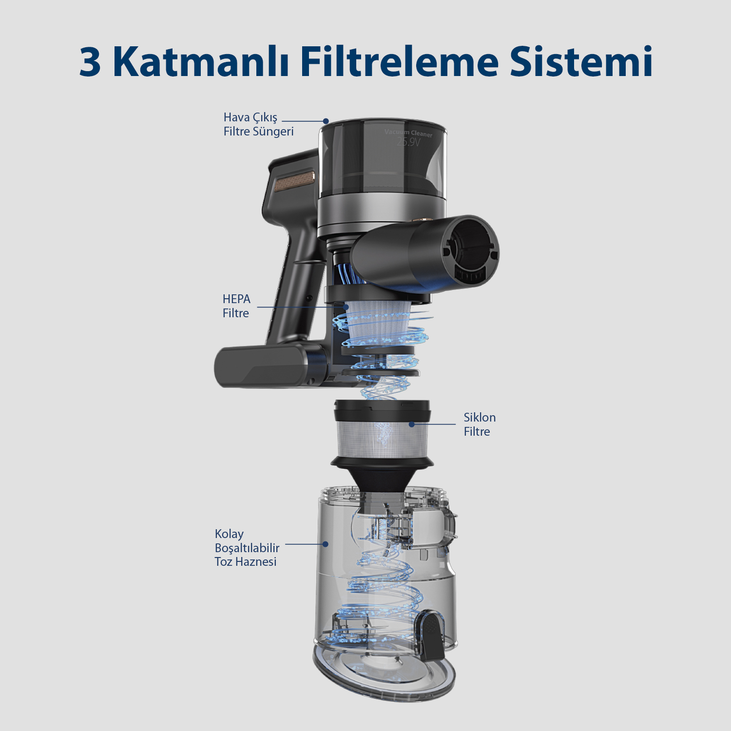 Filtreler ve toz toplama haznesi dahil olmak üzere, etiketlenmiş parçalara sahip bir elektrikli süpürgenin kesit görünümü.