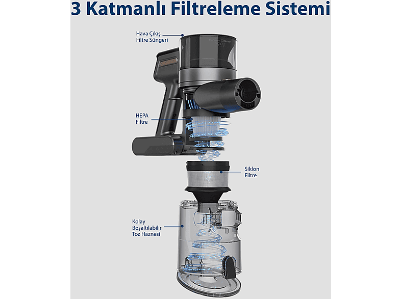 BLAUPUNKT Vacumaster A25T Şarjlı Dik Süpürge_6