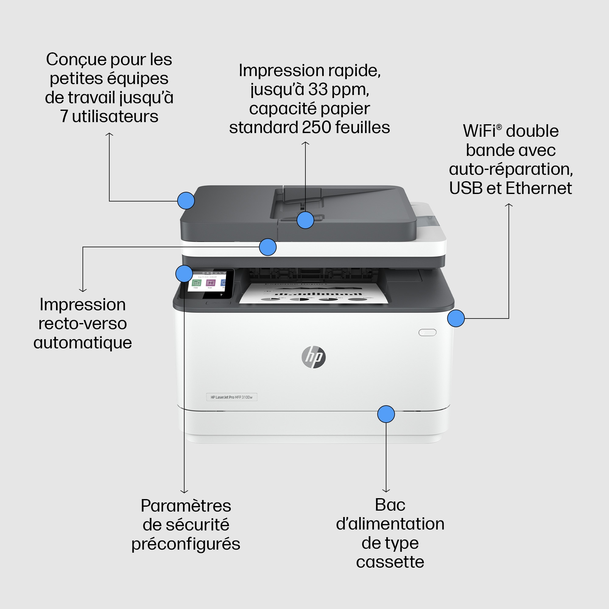 HP HP Multifunktionsdrucker LaserJet Pro MFP 3102fdw stampa laser in bianco e nero Centro multifunzione WLAN Connettibile alla rete